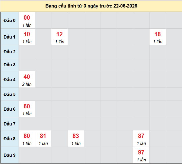 bach-thu-ca-mau-ngay-22-6-2026