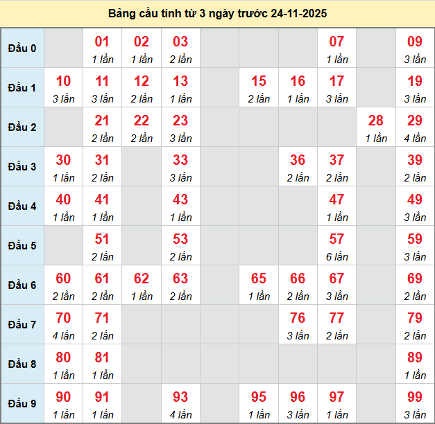 bach-thu-ca-mau-ngay-24-11-2025