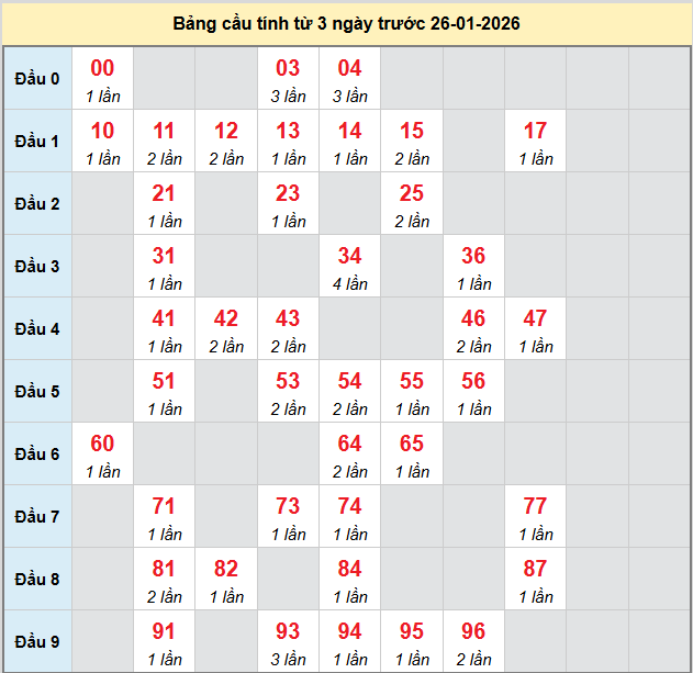 bach-thu-ca-mau-ngay-26-1-2026