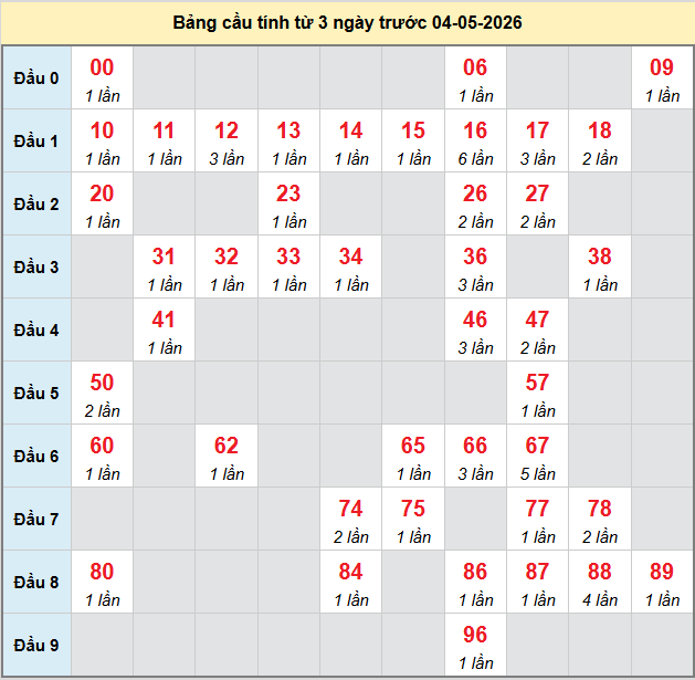 bach-thu-ca-mau-ngay-4-5-2026