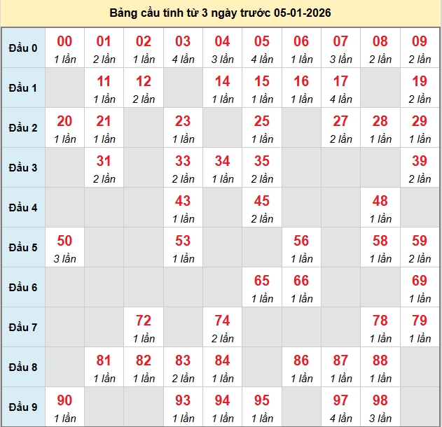 bach-thu-ca-mau-ngay-5-1-2026