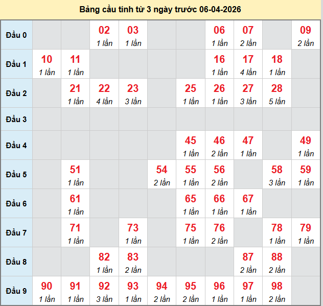 bach-thu-ca-mau-ngay-6-4-2026