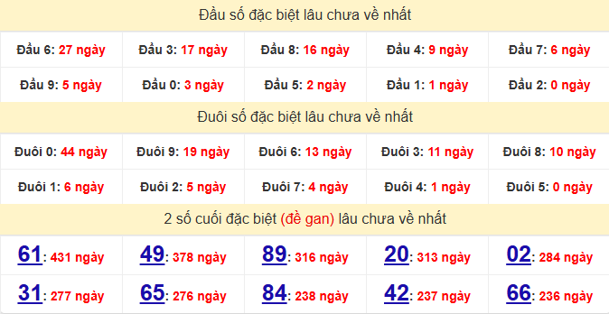 dac-biet-ca-mau-lau-ve-ngay-11-5