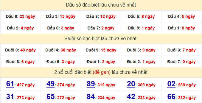 dac-biet-ca-mau-lau-ve-ngay-13-4