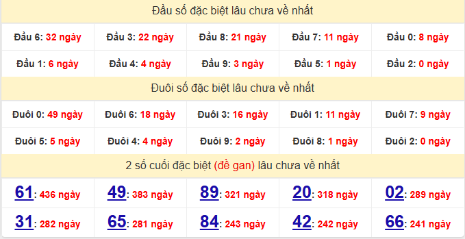 dac-biet-ca-mau-lau-ve-ngay-15-6