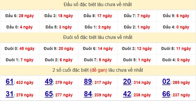 dac-biet-ca-mau-lau-ve-ngay-18-5