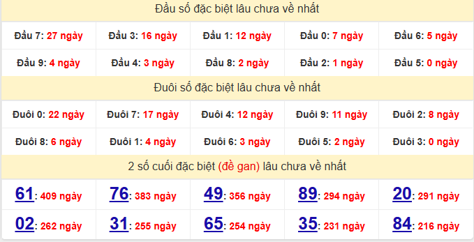 dac-biet-ca-mau-lau-ve-ngay-8-12 dac-biet-ca-mau-lau-ve-ngay-8-12