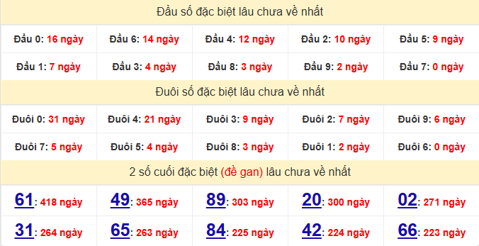 dac-biet-ca-mau-lau-ve-ngay-9-2