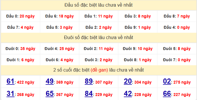 dac-biet-ca-mau-lau-ve-ngay-9-3