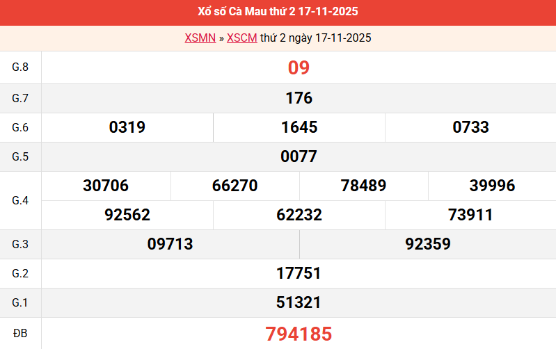 ket-qua-ca-mau-ngay-17-11 ket-qua-ca-mau-ngay-17-11