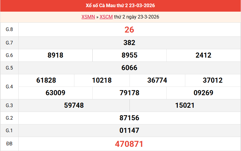 ket-qua-ca-mau-ngay-23-3 ket-qua-ca-mau-ngay-23-3