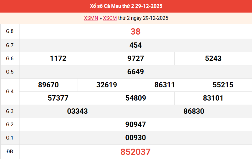 ket-qua-ca-mau-ngay-29-12