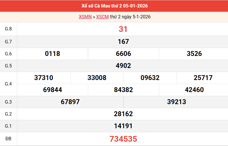 ket-qua-ca-mau-ngay-5-1 ket-qua-ca-mau-ngay-5-1
