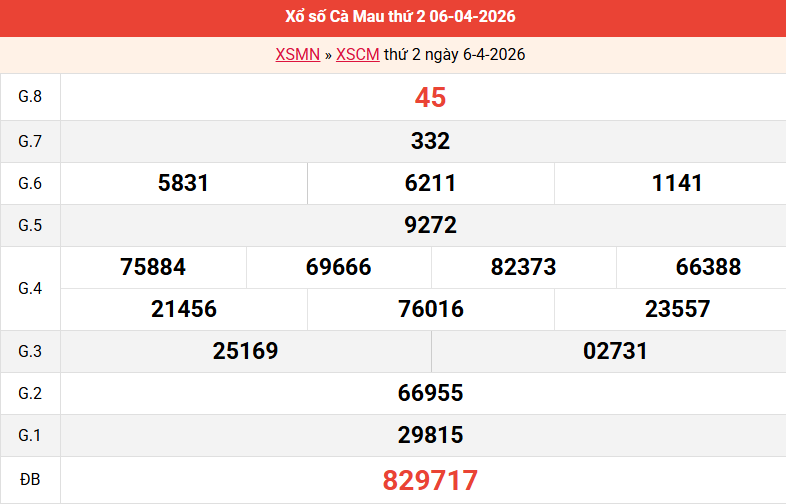 /ket-qua-ca-mau-ngay-6-4
