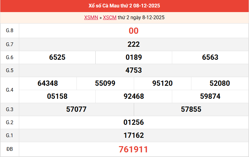 ket-qua-ca-mau-ngay-8-12 ket-qua-ca-mau-ngay-8-12