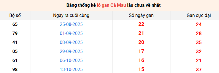 lo-gan-ca-mau-ngay-02-2