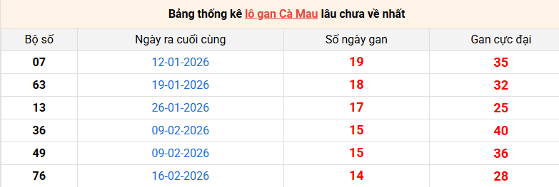 lo-gan-ca-mau-ngay-1-6 lo-gan-ca-mau-ngay-1-6