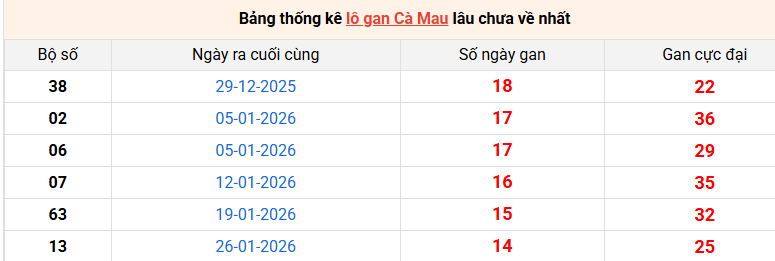 lo-gan-ca-mau-ngay-11-5