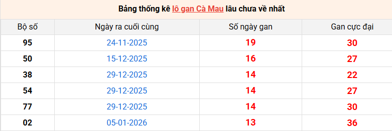 lo-gan-ca-mau-ngay-13-4