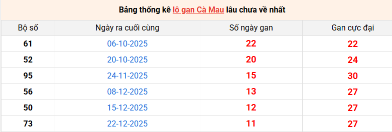lo-gan-ca-mau-ngay-16-3 lo-gan-ca-mau-ngay-16-3