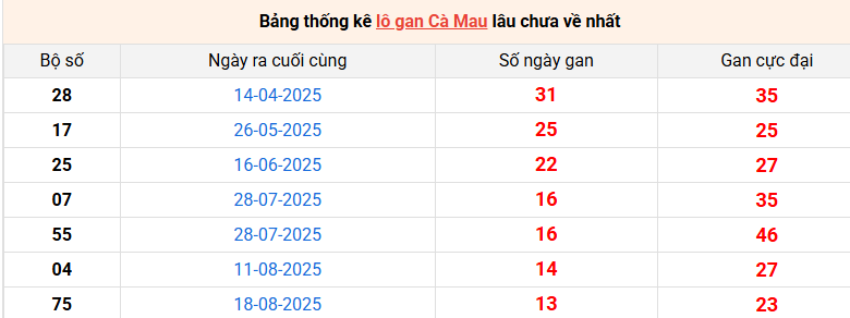 lo-gan-ca-mau-ngay-24-11 lo-gan-ca-mau-ngay-24-11