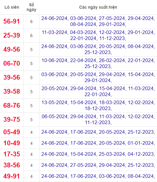 Lô xiên XSCM 1/7/2024