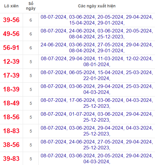 Lô xiên XSCM 15/7/2024