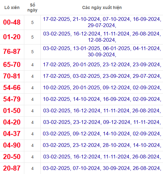 Lô xiên XSCM 24/2/2025
