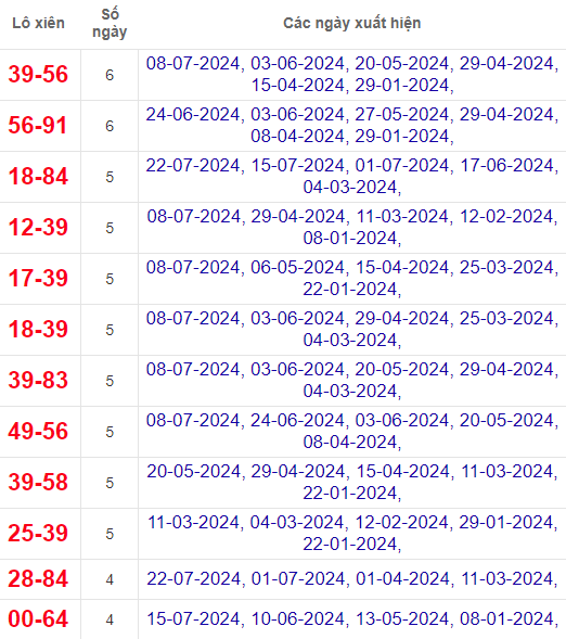 Lô xiên XSCM 29/7/2024