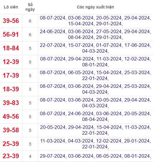 Lô xiên XSCM 5/8/2024