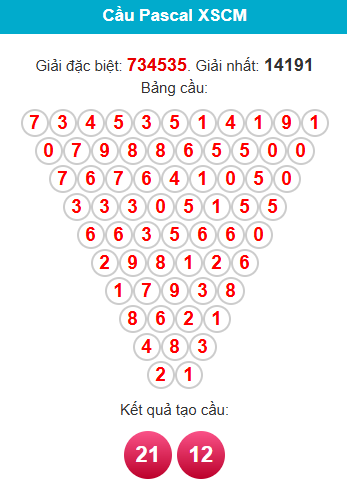 pascal-ca-mau-ngay-12-1 pascal-ca-mau-ngay-12-1