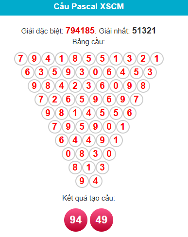 /pascal-ca-mau-ngay-24-11 /pascal-ca-mau-ngay-24-11