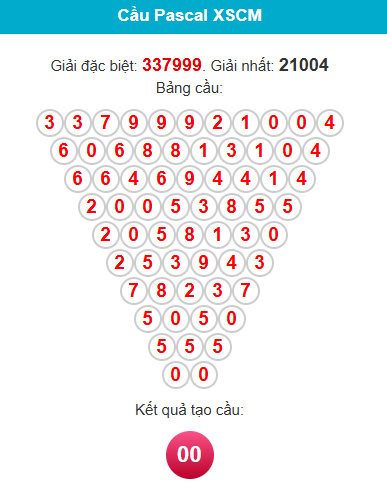 pascal-ca-mau-ngay-29-12