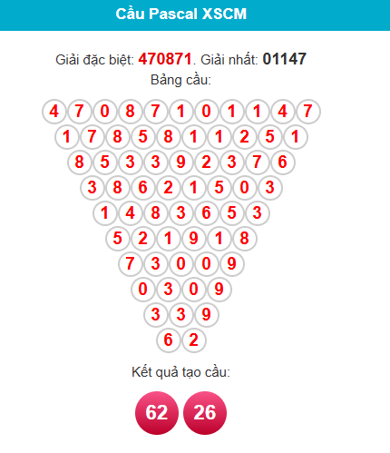 /pascal-ca-mau-ngay-30-3 /pascal-ca-mau-ngay-30-3