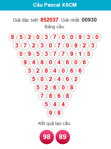 pascal-ca-mau-ngay-5-1