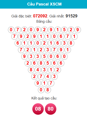 pascal-ca-mau-ngay-6-4 pascal-ca-mau-ngay-6-4