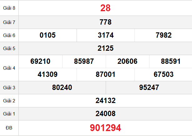 quay-thu-ca-mau-ngay-13-4
