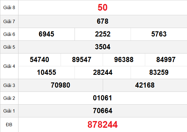 quay-thu-ca-mau-ngay-19-1