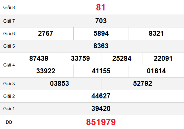 quay-thu-ca-mau-ngay-29-12