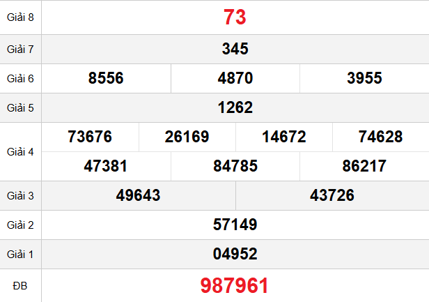 quay-thu-ca-mau-ngay-5-1