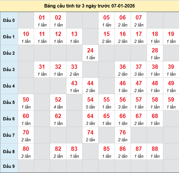 _bach-thu-can-tho-ngay-7-1-2026
