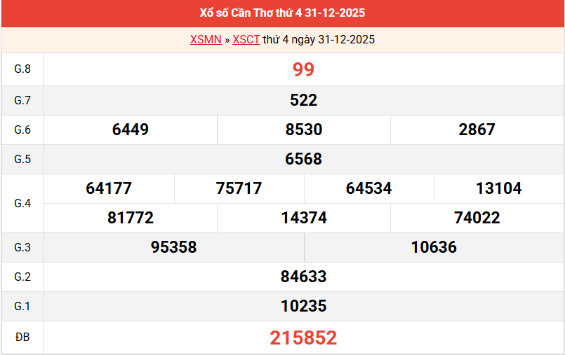 ket-qua-can-tho-ngay-31-12