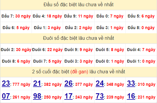 2 số cuối GĐB XSCT 16/10/2024