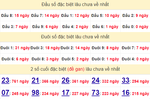 2 số cuối GĐB XSCT 26/6/2024