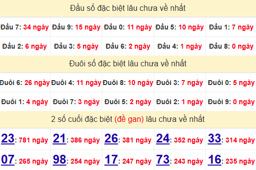 2 số cuối GĐB XSCT 13/11/2024