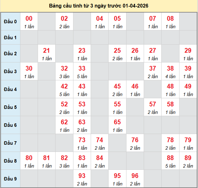 bach-thu-can-tho-ngay-01-4-2026