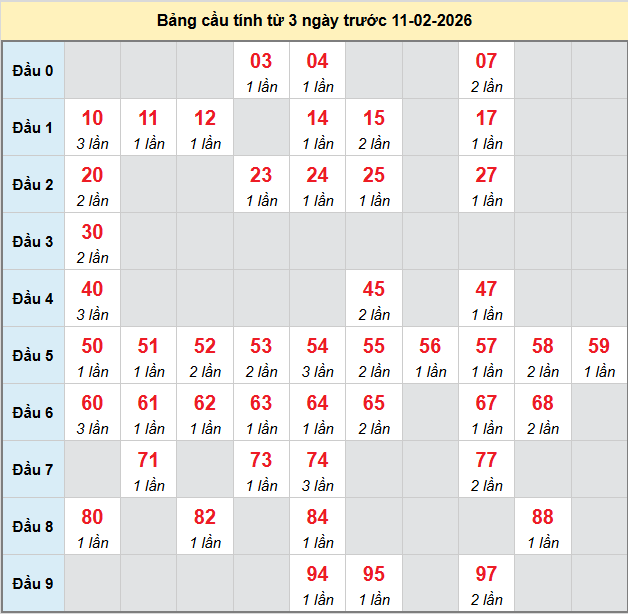 bach-thu-can-tho-ngay-11-2-2026