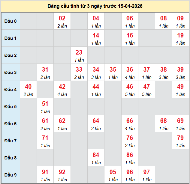 bach-thu-can-tho-ngay-15-4-2026