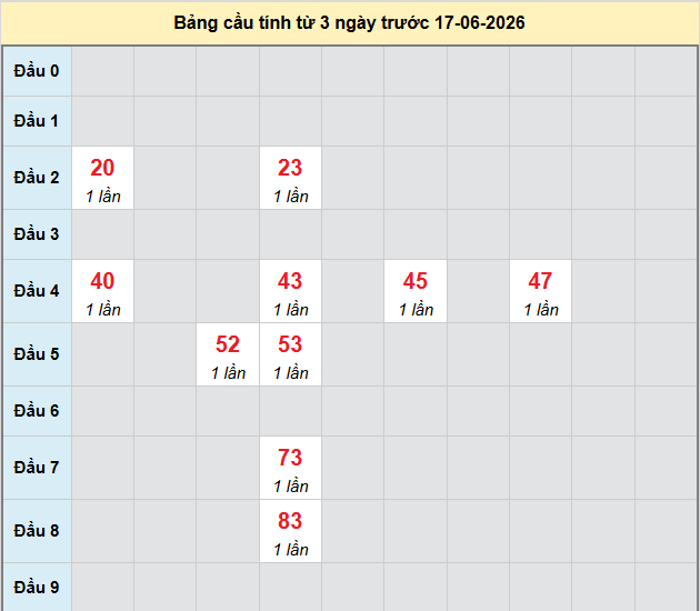 bach-thu-can-tho-ngay-17-6-2026 bach-thu-can-tho-ngay-17-6-2026