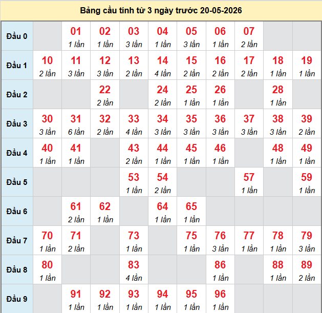 bach-thu-can-tho-ngay-20-5-2026